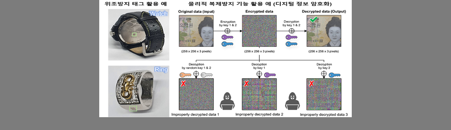 위조 걱정 끝, 레이저로 복제 기술 원천 차단한다